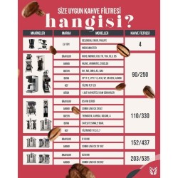 BREW RİTE 250/90 BASKET FİLTRE KAĞIDI  500 ADET