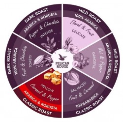 PELICAN ROUGE COURS ÇEKİRDEK KAHVE 1 KG