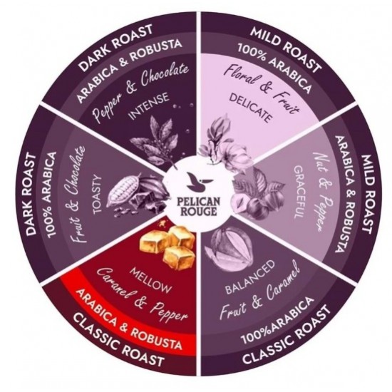 PELICAN ROUGE COURS ÇEKİRDEK KAHVE 1 KG x 2 PAKET (2 KG)