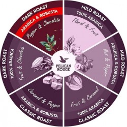 PELICAN ROUGE ENERGIQUE ÇEKİRDEK KAHVE 1 KG