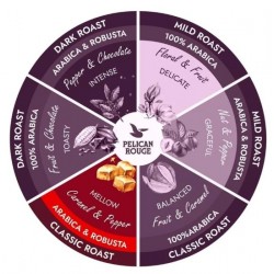 Pelıcan Rouge Fleuve Çekirdek Kahve 1 Kg